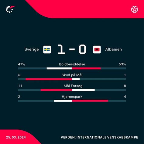 flashscore sverige.